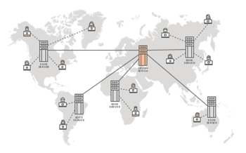 Magento 3 Quick and Easy Fixes to Increase Site Performance
