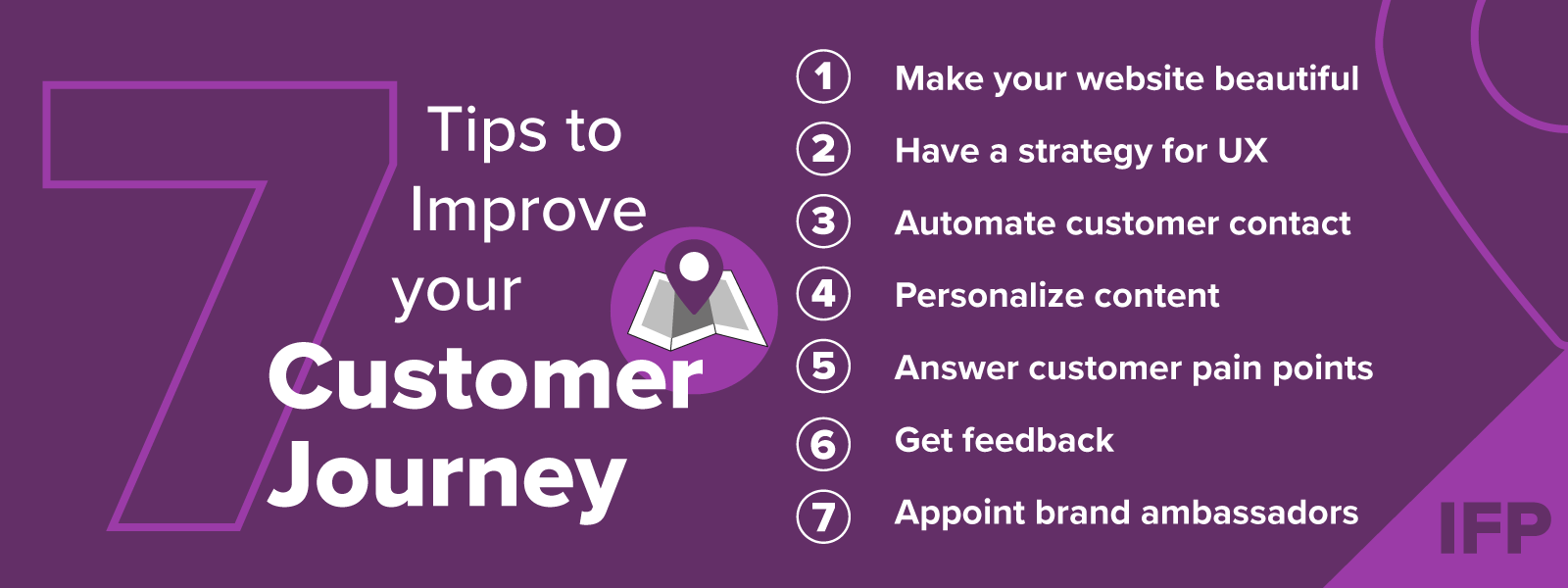 IFP visual showing 7 ways businesses and marketers can improve the customer journey