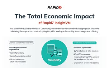 The Total Economic Impact of Rapid7 InsightVM