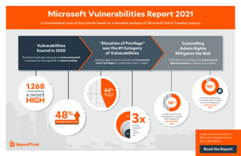 BeyondTrust Microsoft Vulnerabilities Report 2021: An Overview