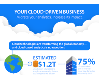 MicroStrategy Your Cloud-Driven Business: Migrate your analytics. Increase its impact.