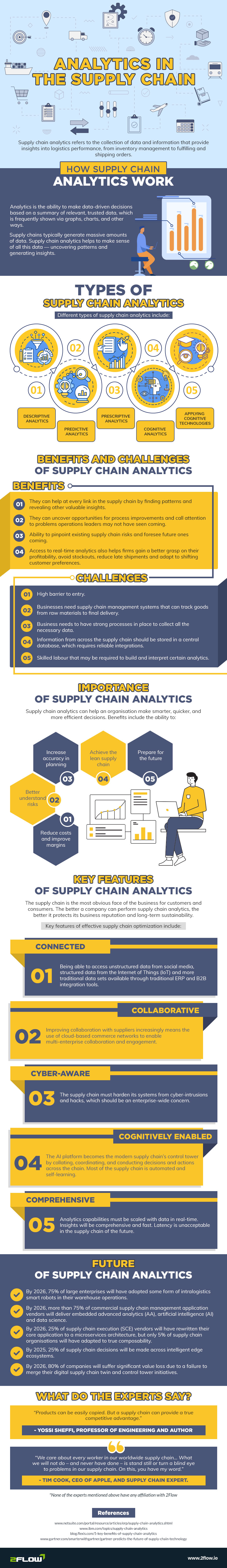 2Flow visual on the importance of analytics in the supply chain