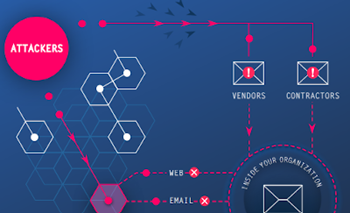 Area 1 Security Solving Supply Chain Attacks
