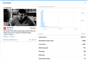 Screenshot of Twitter analytics showcasing tweet activity
