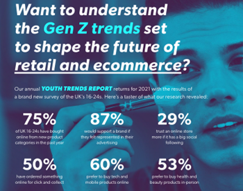 Voxburner The Future of Retail and Ecommerce