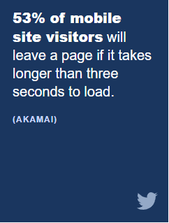 Akamai graphic of page loading speed statistic