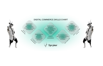 Spyker Wholesale and Distribution Commerce Cheat Sheet