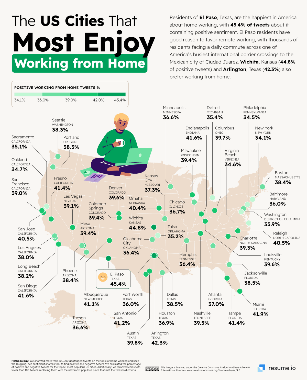 Chart visual showing the US cities that most enjoy WFH