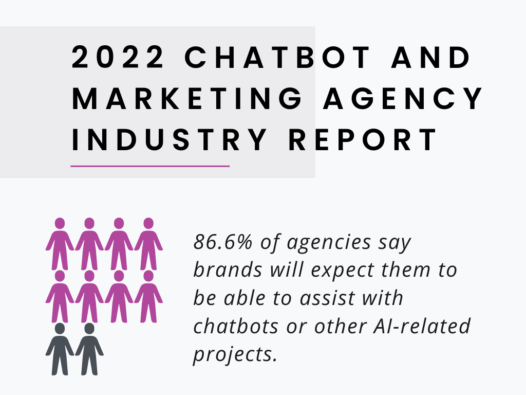 Ubisend visual from 2022 Chatbot report showing stats on how many brands expect agency aid with chatbots