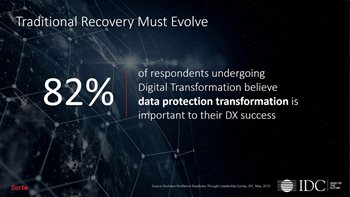 2020 Predictions: The Year of IT Resilience