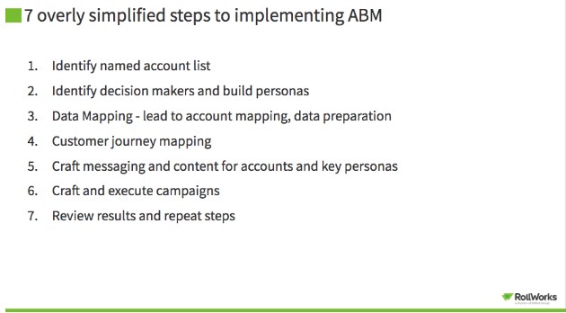 RollWorks visual of 7 simplified ABM implementation steps