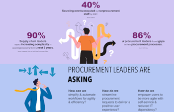 What Procurement Leaders Need to Know About Total Orchestration