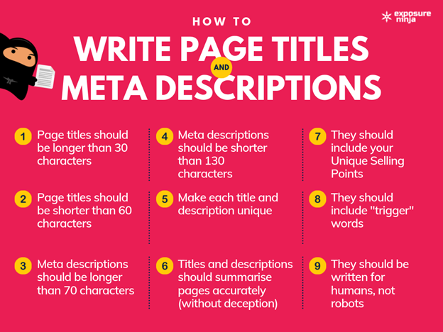 How to Write Page Titles and Meta Descriptions