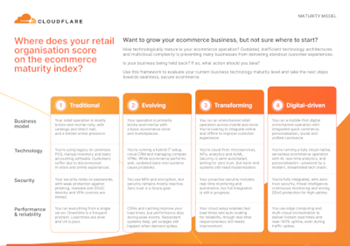 Cloudflare Maturity Model