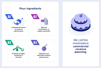 ANAPLAN Anaplan’s Recipe for Accelerating Topline Revenue Growth