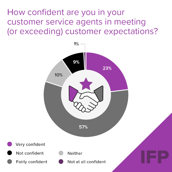IFP CX Research Visual for Agent Confidence in Meeting Expectations