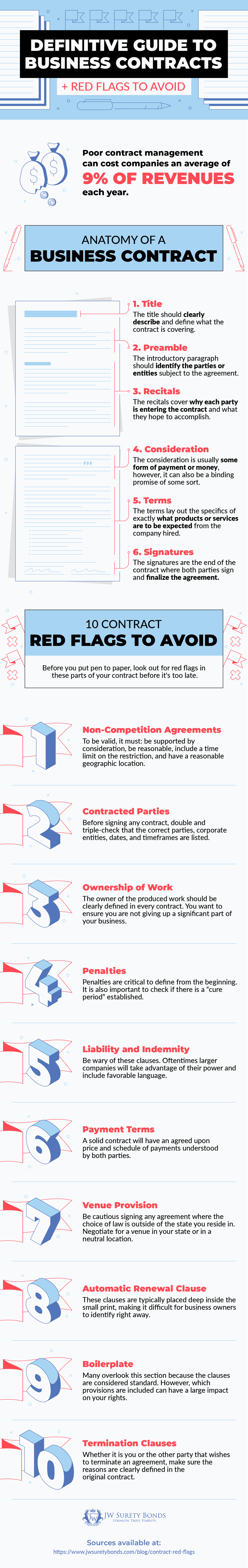 10 business contract red flags to look out for