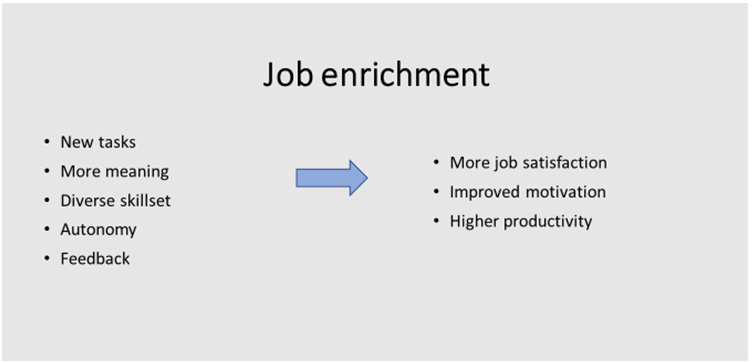 Diagram of the benefits of job enrichment