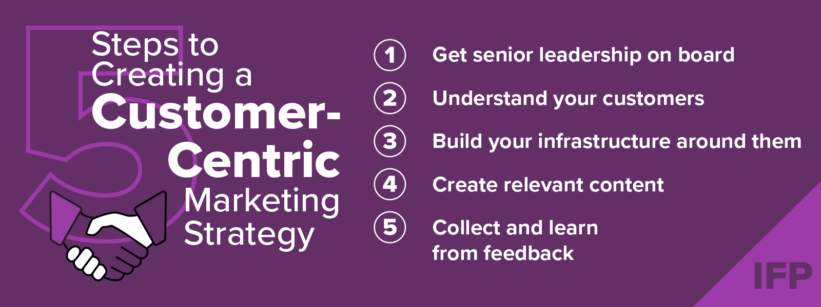 IFP visual on how marketers and businesses can create a customer-centric strategy