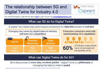 Spirent The relationship between 5G and Digital Twins for Industry 4.0