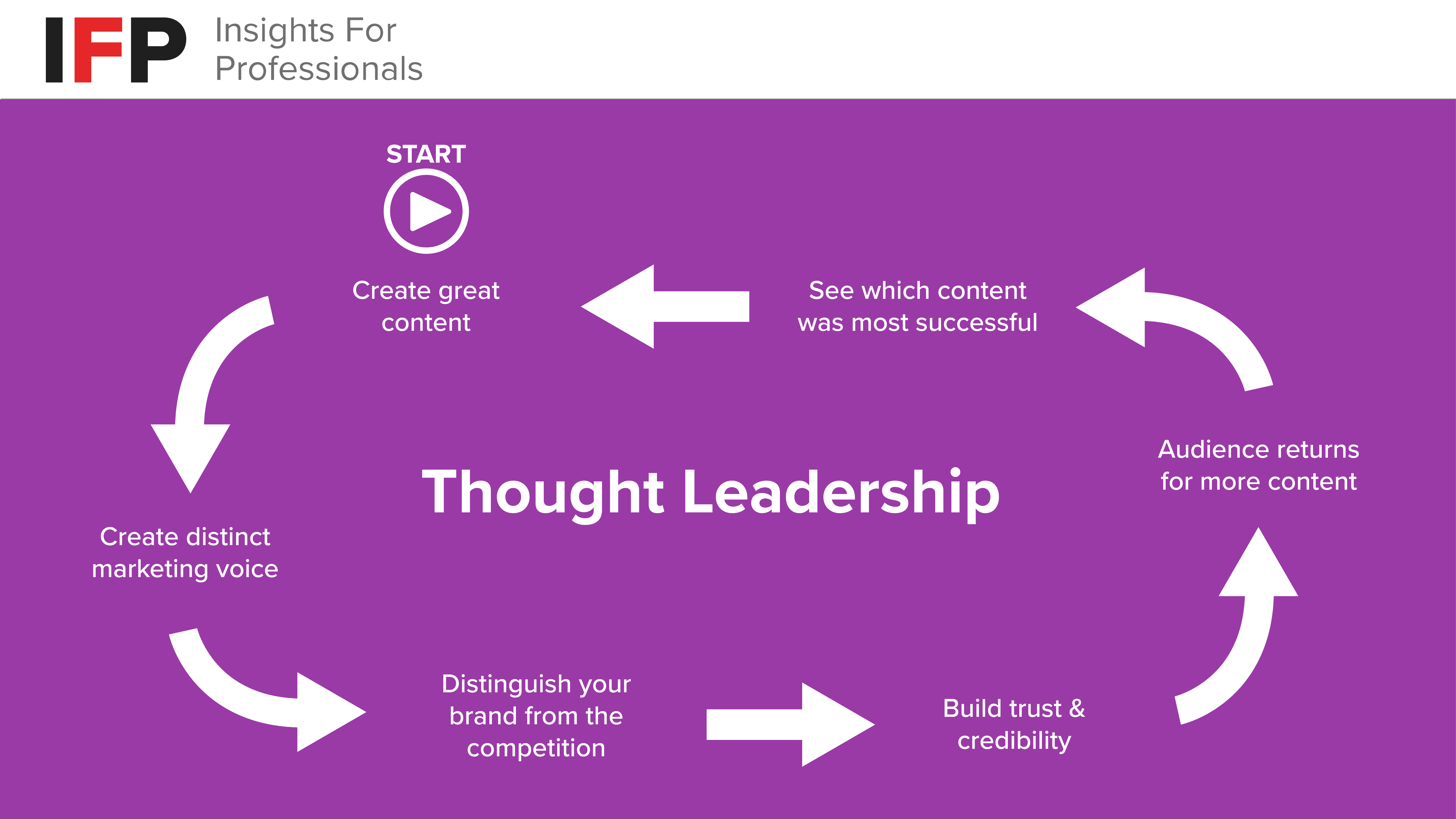 11 Tips for Creating Thought Leadership Content