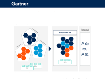 Contentstack-Gartner: Adopt a composable DXP strategy to future-proof your tech stack