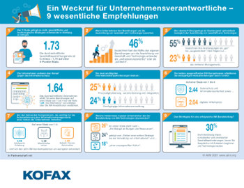 Kofax Ein Weckruf für Unternehmensverantwortliche