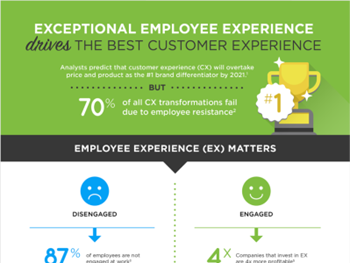 Driving the Best Customer Experience