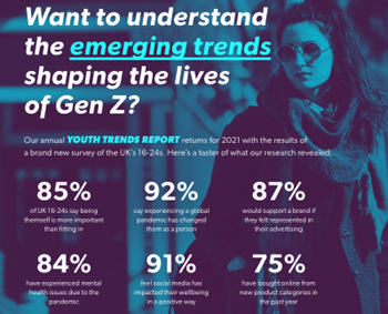 Voxburner Understanding Gen Z Trends