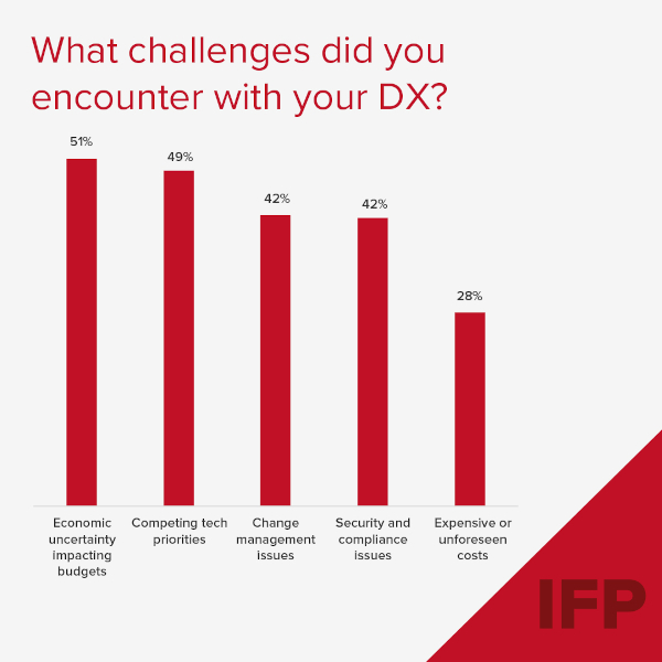 IFP DX 23 Report Challenges Encountered in Transformation