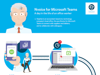 NFON A day in the life of an office worker