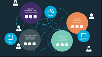 One Identity: A Market Leader in Unified Identity Security