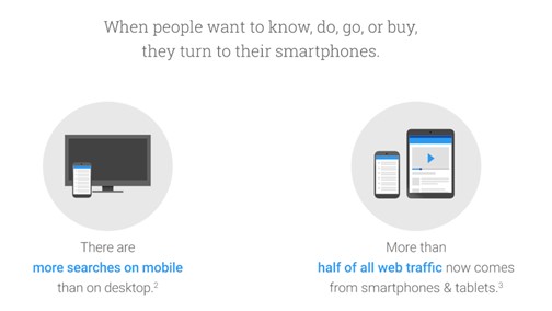 Mobile searches think with Google