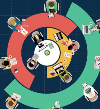 Talkspirit Réussir le déploiement d'un réseau social d'entreprise