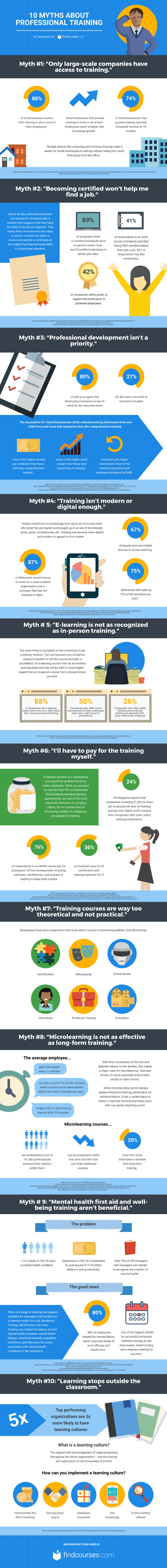 Common professional training myths