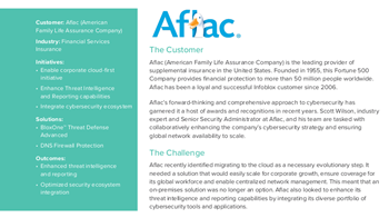 Infoblox Aflac Enhances Cyber Threat Intelligence