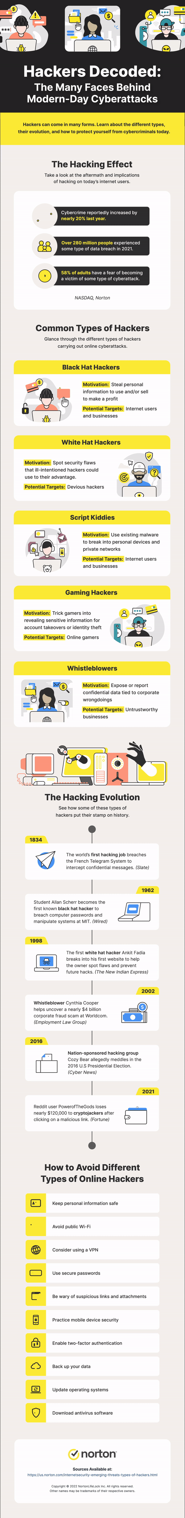 The latest hacking protection tips for 2022