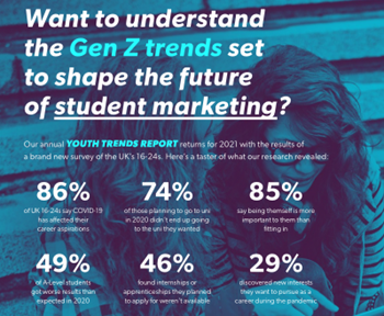 Voxburner The Future of Student Marketing