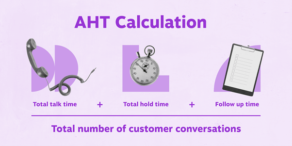 Visual for the Average Handle Time formula and how to calculate
