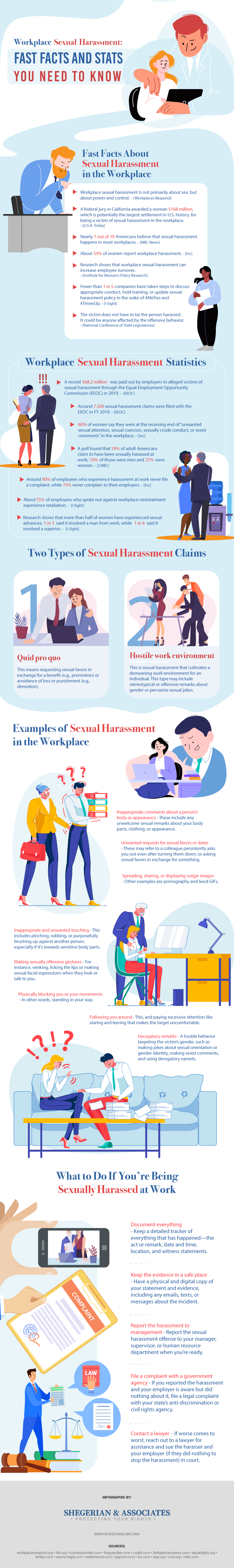 Sherigan & Associates reveal significant statistics and facts on the prevalence of sexual harassment in the workplace