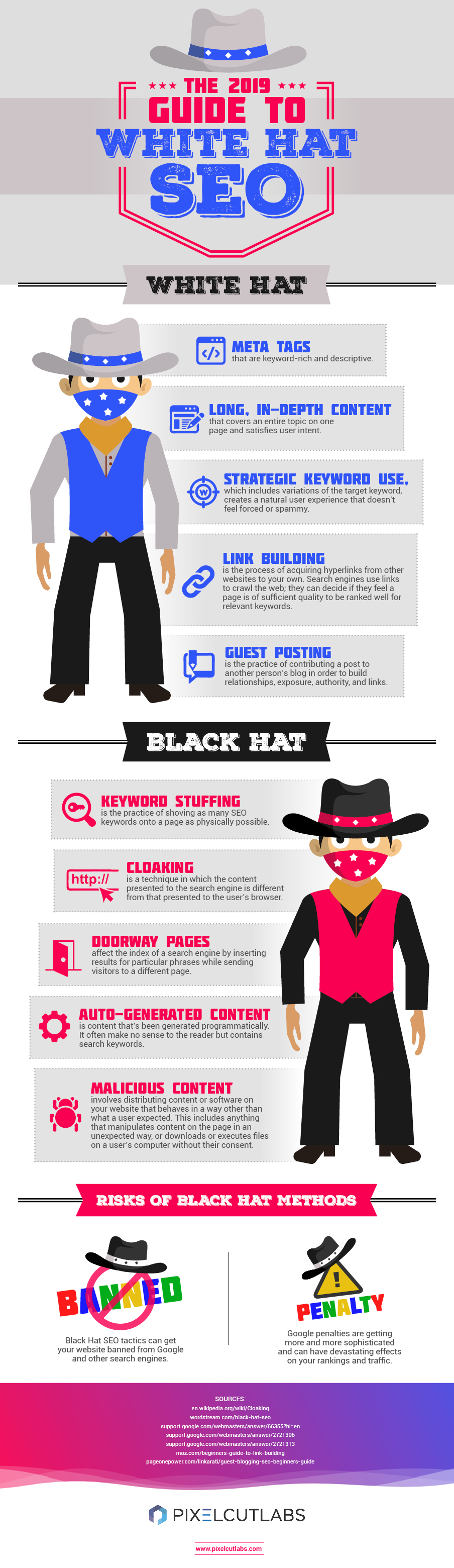 PixelCutLabs visualizes the critical differences between white hat and black hat SEO. It also highlights the risks of black hat techniques