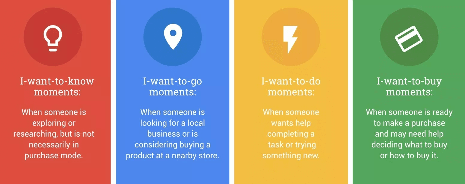 Four different types of "micro-moments"