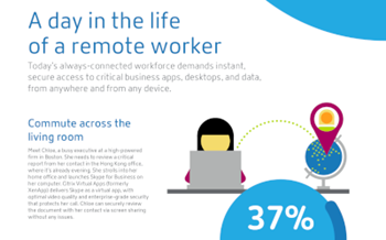 Citrix A Day in the Life of a Remote Worker