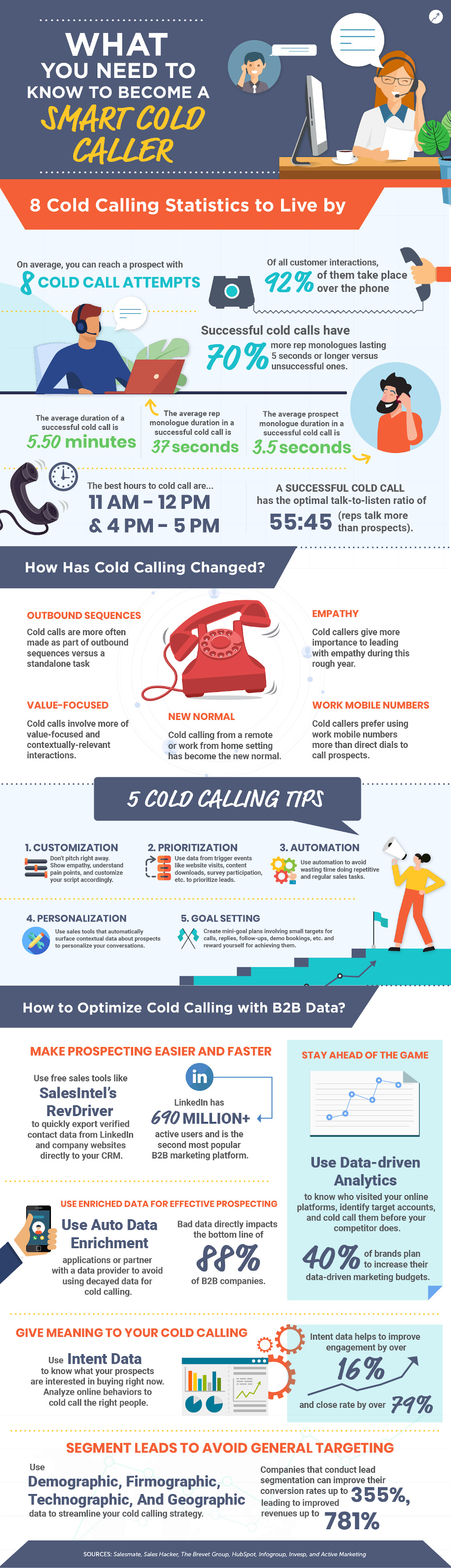 Smart cold caller tips and techniques