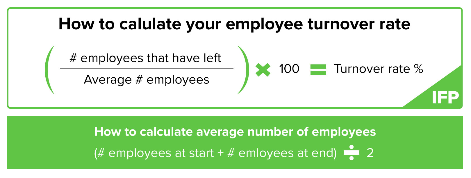 Employee turnover formula