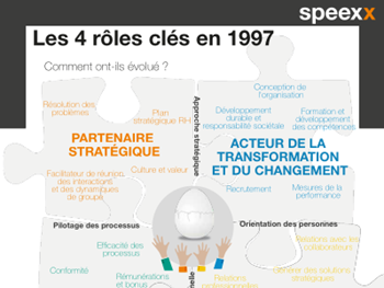 SPEEXX Les 4 rôles clés des RH selon Dave Ulrich