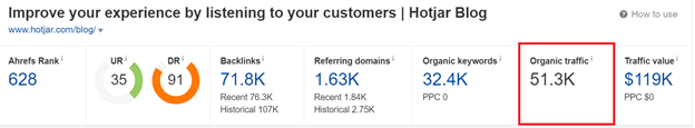 HotJar's SEO statistics including organic traffic, according to Ahrefs