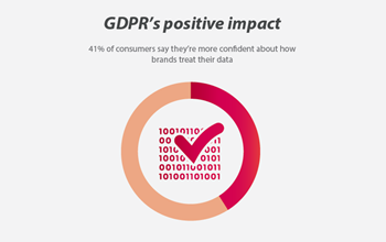 DMA The Impact of GDPR on Email Marketing