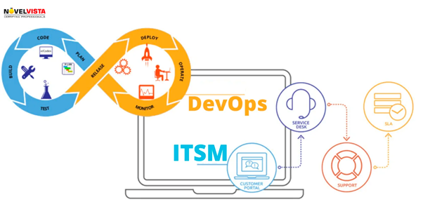 Visualization showing the link between DevOps and ITSM