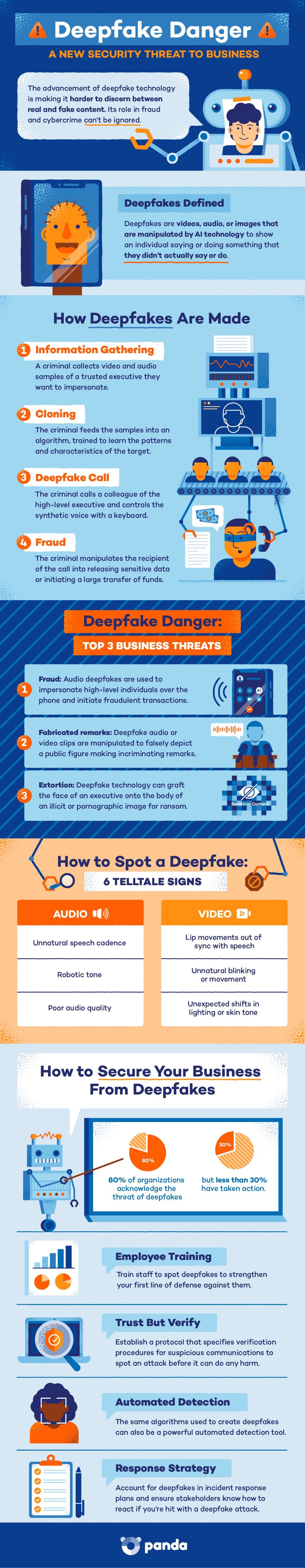Everything You Need to Know About Deep Fake